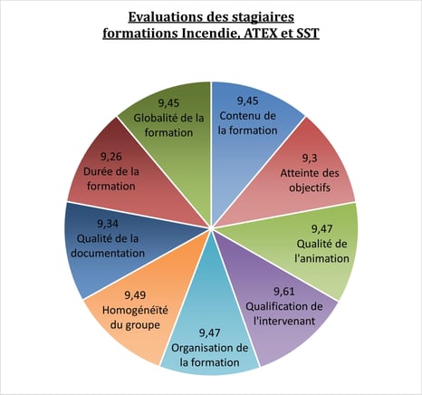 Eval atex sst epi 2025